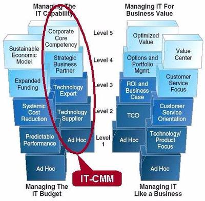 山東軟件定制開發 價格解析與專業服務指南